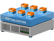 VMware Cloud 加速應(yīng)用和云轉(zhuǎn)型